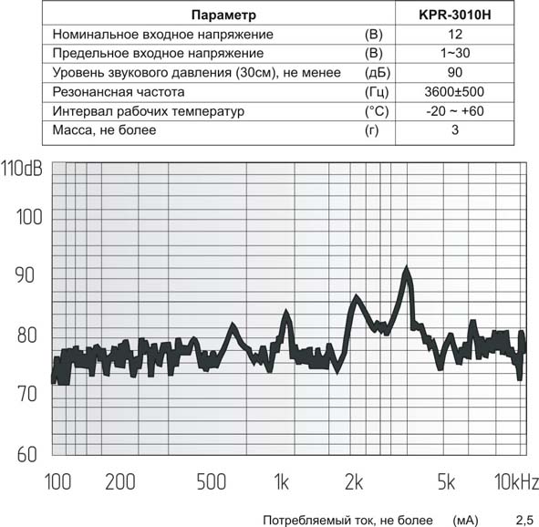 зп 30x 6m41\3~30\\ 3,6\2L150\KPR-3010H\KEPO --- Звонки (зуммеры) пьезоэлектрические без генератора