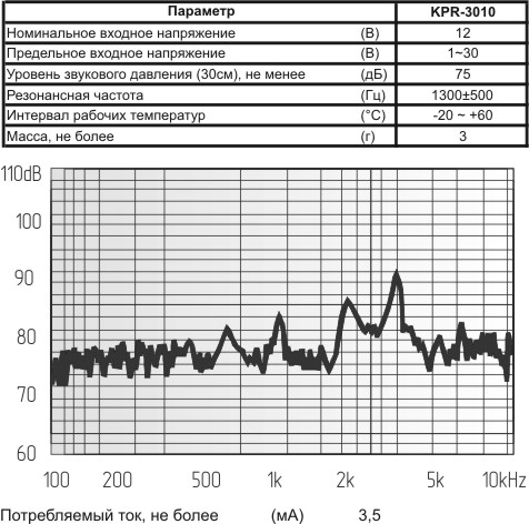 зп 30x 6m41\3~30\\ 1,3\2L150\KPR-3010\KEPO --- Звонки (зуммеры) пьезоэлектрические без генератора