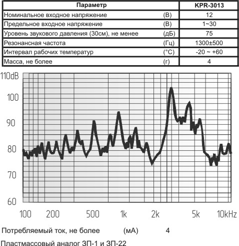 зп 30x 5\1~30\\ 1,3\2L140\KPR-3013\KEPO --- Звонки (зуммеры) пьезоэлектрические без генератора