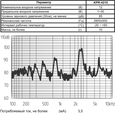 зп 42x16m60\1~30\\ 2,8\2L140\KPR-4210\KEPO --- Звонки (зуммеры) пьезоэлектрические без генератора