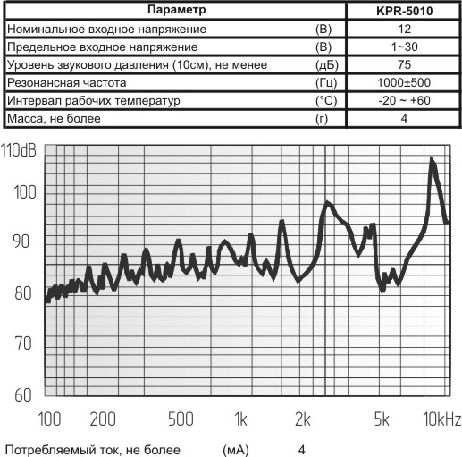 зп 50x 2\1~30\\ 1,0\2L130\KPR-5010\KEPO --- Звонки (зуммеры) пьезоэлектрические без генератора