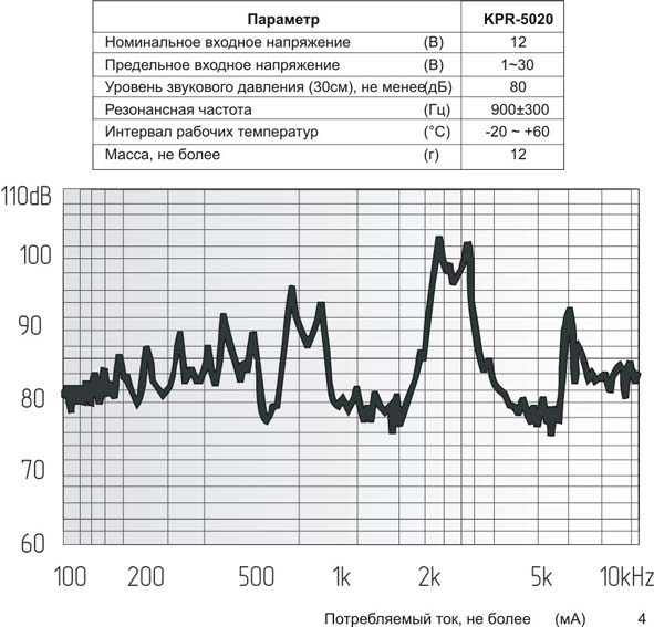 зп 50x10m67\1~30\\ 0,9\2L150\KPR-5020\KEPO --- Звонки (зуммеры) пьезоэлектрические без генератора