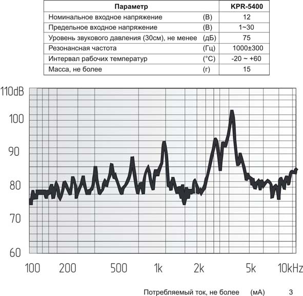 зп 54x13\1~30\\ 1,0\2L130\KPR-5400\KEPO --- Звонки (зуммеры) пьезоэлектрические без генератора