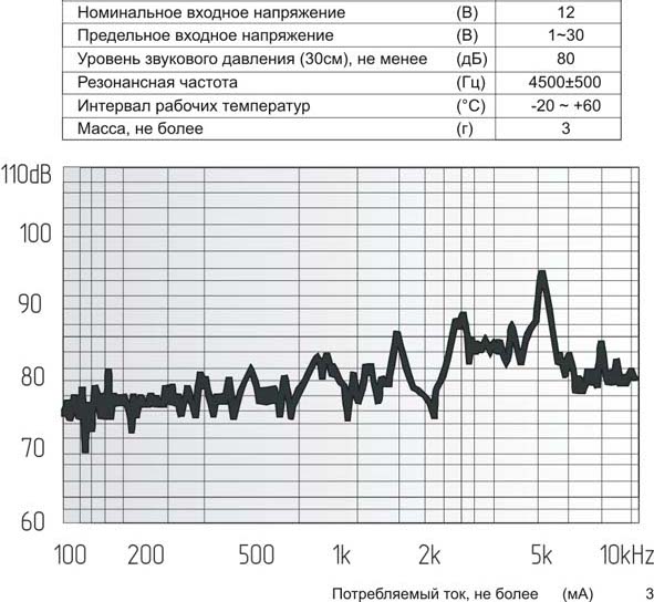 зп 24x 4m35\1~30\\ 4,5\2L150\KPR-G2445\KEPO --- Звонки (зуммеры) пьезоэлектрические без генератора