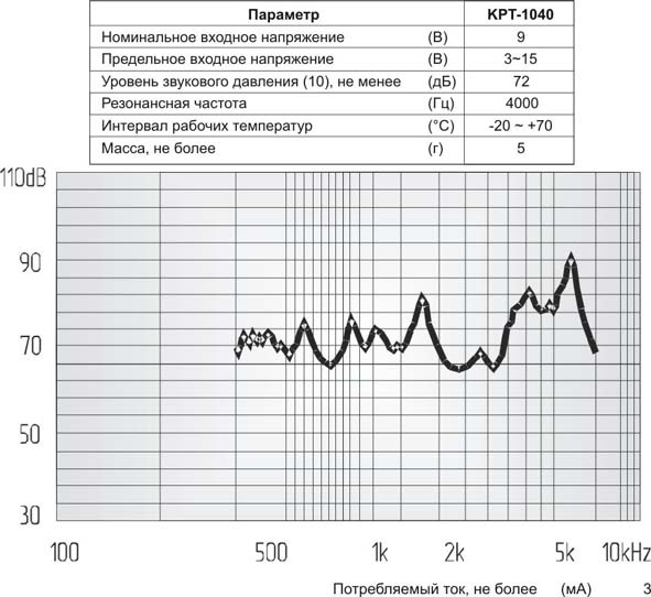 зп 10,6x 4m10,7\3~15\\ 4,0\2P5\KPT-1040\KEPO --- Звонки (зуммеры) пьезоэлектрические без генератора