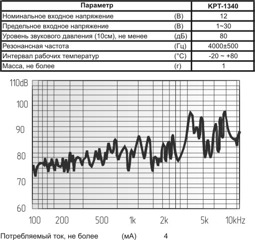 зп 12,7x 7\1~30\\ 4,0\2P5\KPT-1340BP5\KEPO --- Звонки (зуммеры) пьезоэлектрические без генератора