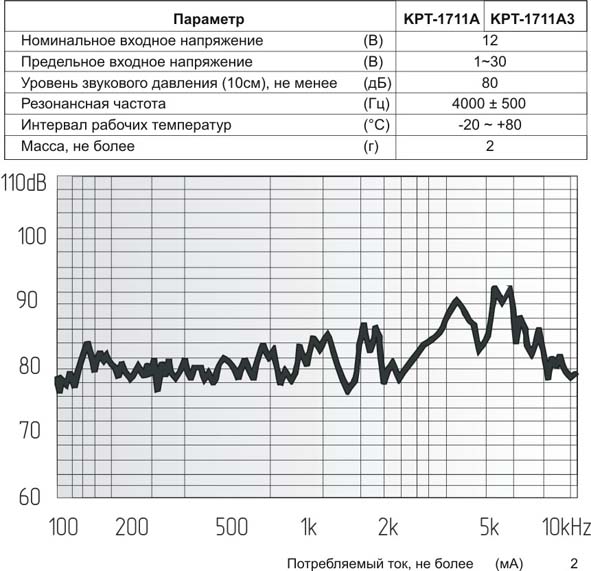 зп 17x 7\1~30\\ 4,0\2P10\KPT-1711A3\KEPO --- Звонки (зуммеры) пьезоэлектрические без генератора