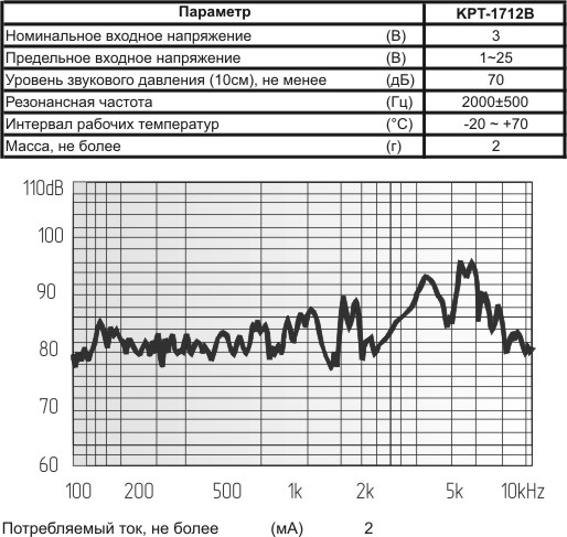 зп 17x 8\1~25\\ 2,0\2P10\KPT-1712B\KEPO --- Звонки (зуммеры) пьезоэлектрические без генератора