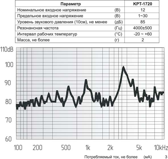 зп 17x 8\1~30\\ 4,0\2P10\KPT-1720\KEPO --- Звонки (зуммеры) пьезоэлектрические без генератора