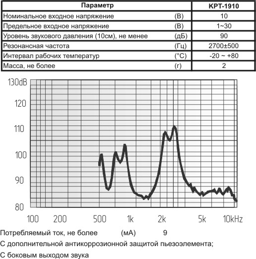 зп 19x11m23\1~30\\ 2,7\2PF20\KPT-1910\KEPO --- Звонки (зуммеры) пьезоэлектрические без генератора