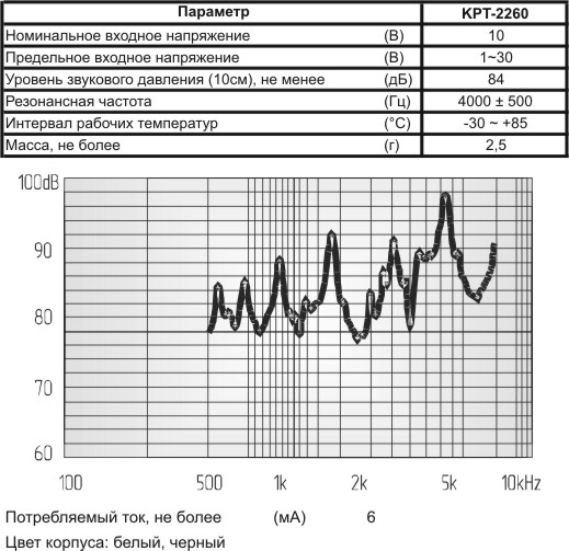 зп 22x 7 \1~30\\ 4,0\2P10\KPT-2260-W\бел цвет KEPO --- Звонки (зуммеры) пьезоэлектрические без генератора