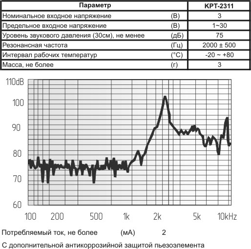 зп 22x 7 x27\1~30\\ 2,0\2T12,5\KPT-2311\KEPO --- Звонки (зуммеры) пьезоэлектрические без генератора