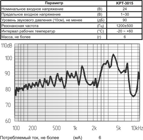 зп 30x 9\1~30\\ 1,2\2P15\KPT-3015\KEPO --- Звонки (зуммеры) пьезоэлектрические без генератора