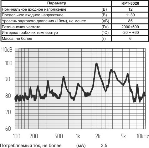 зп 30x 9\1~30\\ 2,0\2P20\KPT-3020\KEPO --- Звонки (зуммеры) пьезоэлектрические без генератора