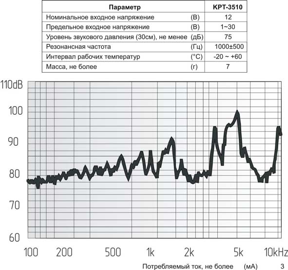 зп 35x 9\1~30\\ 1,0\2P25\KPT-3510\ --- Звонки (зуммеры) пьезоэлектрические без генератора