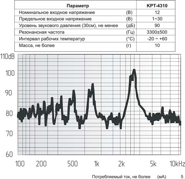 зп 43x14\1~30\\ 3,3\2P25\KPT-4310\KEPO --- Звонки (зуммеры) пьезоэлектрические без генератора