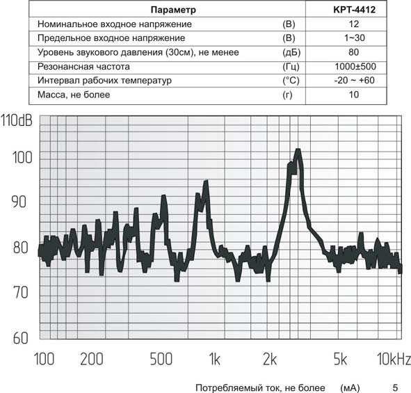 зп 44x14\1~30\\ 1,0\2P20\KPT-4412\KEPO --- Звонки (зуммеры) пьезоэлектрические без генератора