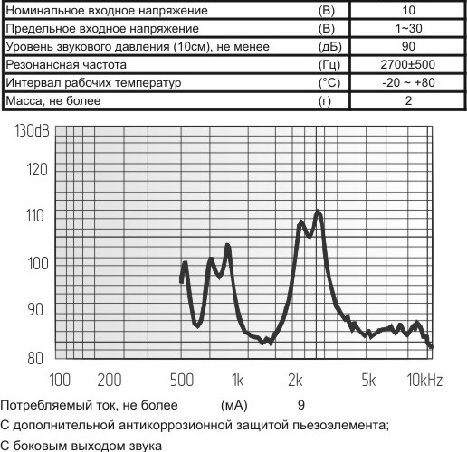 зп 19x11m23\1~30\\ 2,7\2PF20\KPT-G1910\KEPO --- Звонки (зуммеры) пьезоэлектрические без генератора