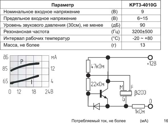 зп 40x20\6~15\\ 3,4\3P\KPT3-4010G\KEPO --- Звонки (зуммеры) пьезоэлектрические без генератора