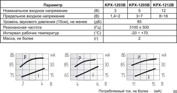 згм 12x 8\ 1,5\\3,1\2P7,6\KPX-1201B\чер KEPO --- Звонки (зуммеры) магнитоэлектрические c генератором