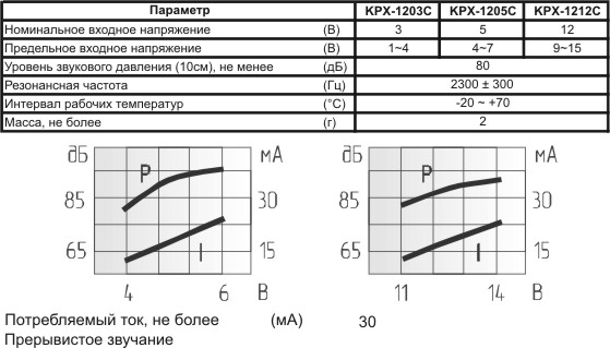 згм 12x 9\ 3\\\2P7,6\KPX-1203C\Pulse KEPO --- Звонки (зуммеры) магнитоэлектрические c генератором