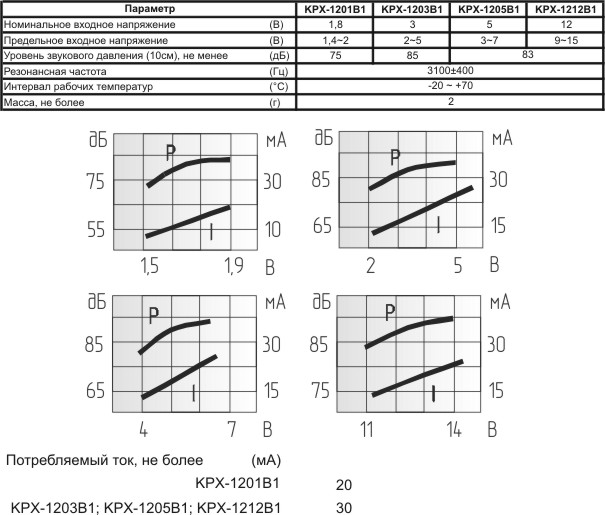 згм 12x 8\ 5\\3,1\2P7,6\KPX-1205B1\бел KEPO --- Звонки (зуммеры) магнитоэлектрические c генератором