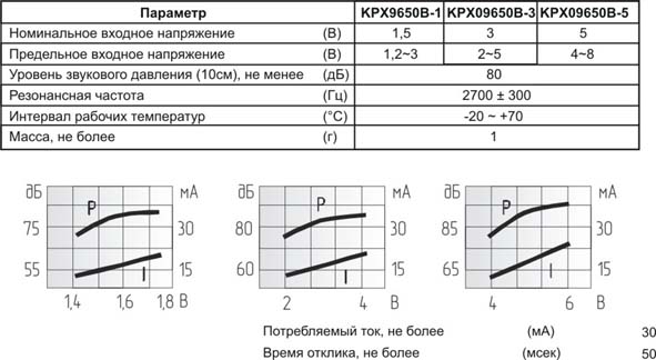 згм 10x 5\12\\2,7\2P5\KPX9650B-12\KEPO --- Звонки (зуммеры) магнитоэлектрические c генератором