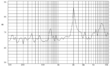 зм 12x 5\ 1,5\50\2,048\2P6,5\KSQ-706BP\KINGSTATE --- Звонки (зуммеры) магнитоэлектрические без генератора