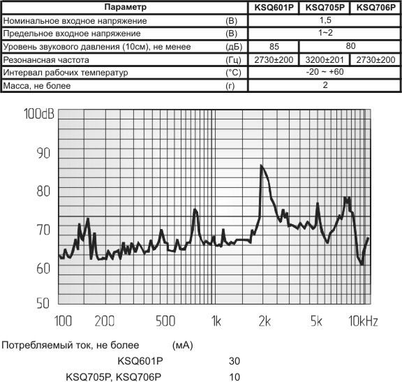 зм 12x 9\ 1,5\16\2,730\2P6,5\KSQ601P\KINGSTATE --- Звонки (зуммеры) магнитоэлектрические без генератора