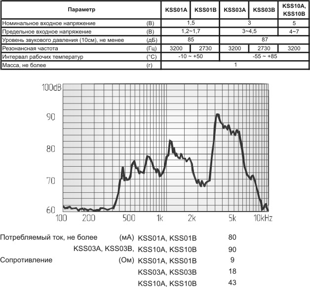 зм 14x11x3\ 1,5\ 9\3,2\2C\KSS-01A\KINGSTATE --- Звонки (зуммеры) магнитоэлектрические без генератора