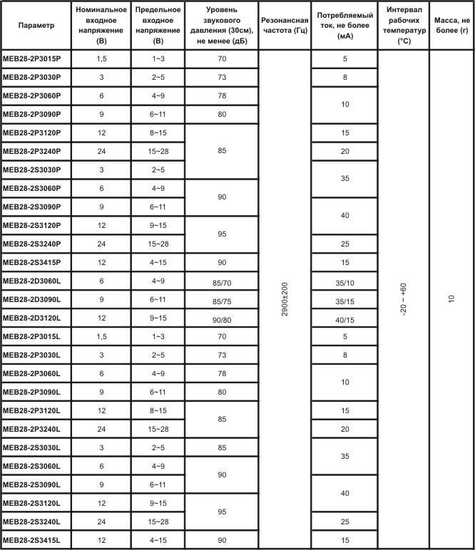 згм 28x20m40\ 6\\2,9\3L100\MEB28\1Tone+Pulse Fast --- Звонки (зуммеры) магнитоэлектрические c генератором