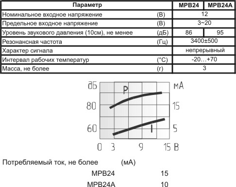 згп 24x10\ 3~20\\3,4\2P15\MPB24A\MEC --- Звонки (зуммеры) пьезоэлектрические c генератором