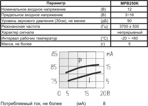 згп 23x17m33\ 3~16\\3,7\2L100\MPB250K\MEC --- Звонки (зуммеры) пьезоэлектрические c генератором