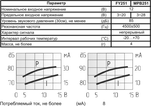 згп 22x11m32\ 3~20\\4,5\2L75\MPB251\MEC --- Звонки (зуммеры) пьезоэлектрические c генератором