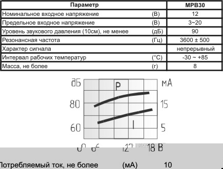 згп 30x20\ 3~20\\3,6\2P15\MPB30\MEC --- Звонки (зуммеры) пьезоэлектрические c генератором