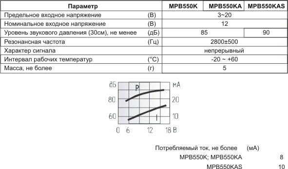 згп 24x16\ 3~20\\2,8\2P15\MPB550KAS\MEC --- Звонки (зуммеры) пьезоэлектрические c генератором