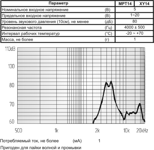 зп 14x 7\1~20\\ 4,0\2P7,6\MPT14\MEC --- Звонки (зуммеры) пьезоэлектрические без генератора