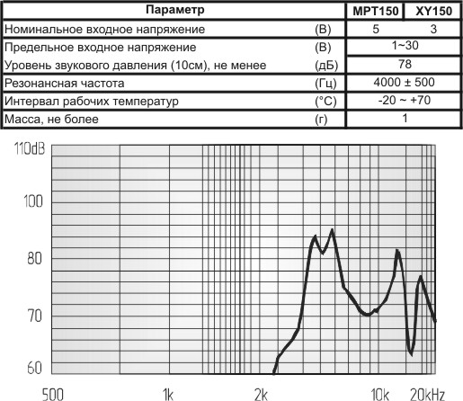 зп 17x 4\1~30\\ 4,0\2L80\MPT150\MEC --- Звонки (зуммеры) пьезоэлектрические без генератора