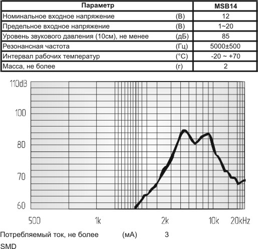 зп 15x15x7\1~20\\ 5,0\2C\MSB14\MEC --- Звонки (зуммеры) пьезоэлектрические без генератора