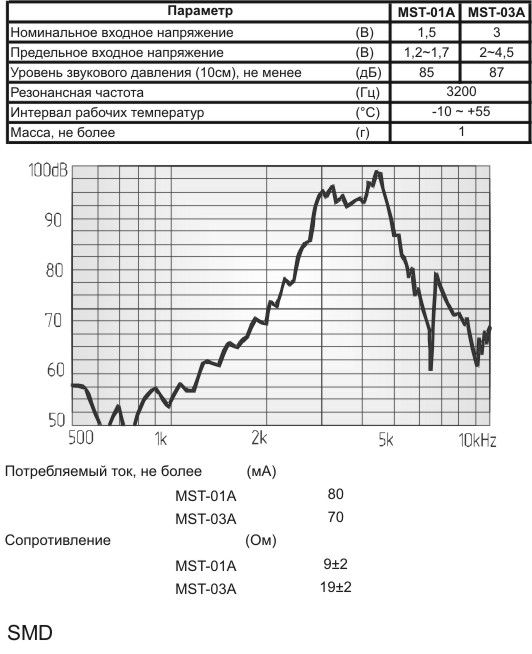 зм 14x11x4\ 1,5\ 9\3,2\2C\MST-01A\ --- Звонки (зуммеры) магнитоэлектрические без генератора