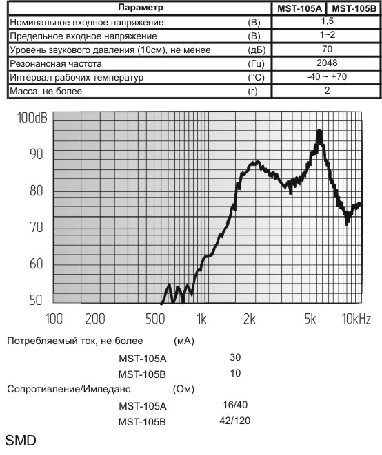 зм 12x12x6\ 1,5\15\2,048\2C\MST105A\ --- Звонки (зуммеры) магнитоэлектрические без генератора