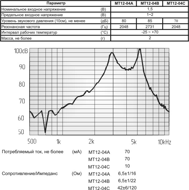 зм 12x 8m14\ 1,5\ 7\2,048\2P6,5\MT12-04A\ --- Звонки (зуммеры) магнитоэлектрические без генератора