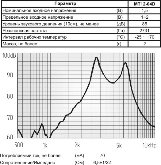 зм 12x 8\ 1,5\ 7\2,731\2P6,5\MT12-04D\ --- Звонки (зуммеры) магнитоэлектрические без генератора