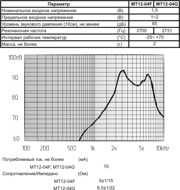 зм 12x 6m13\ 1,5\ 7\2,731\2P6,5\MT12-04G\ --- Звонки (зуммеры) магнитоэлектрические без генератора