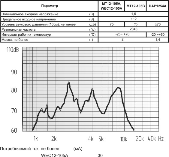 зм 12x 5\ 1,5\16\2,048\2P6,5\MT12-105A\MEC --- Звонки (зуммеры) магнитоэлектрические без генератора