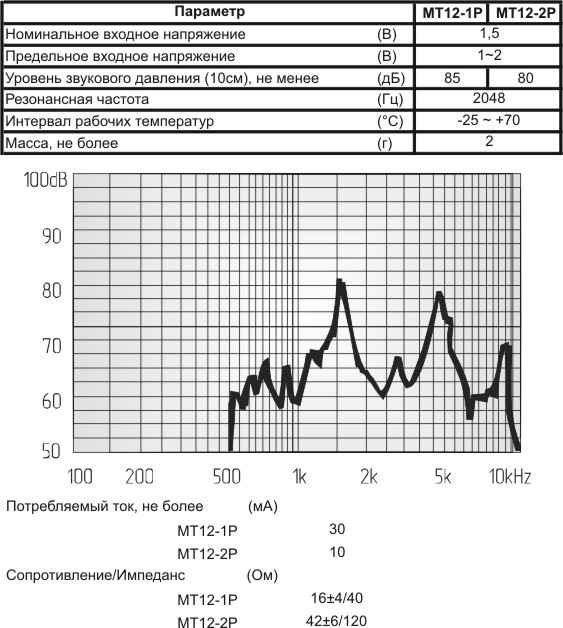 зм 12x 9\ 1,5\42\2,048\2P6,5\MT12-2P\MEC --- Звонки (зуммеры) магнитоэлектрические без генератора