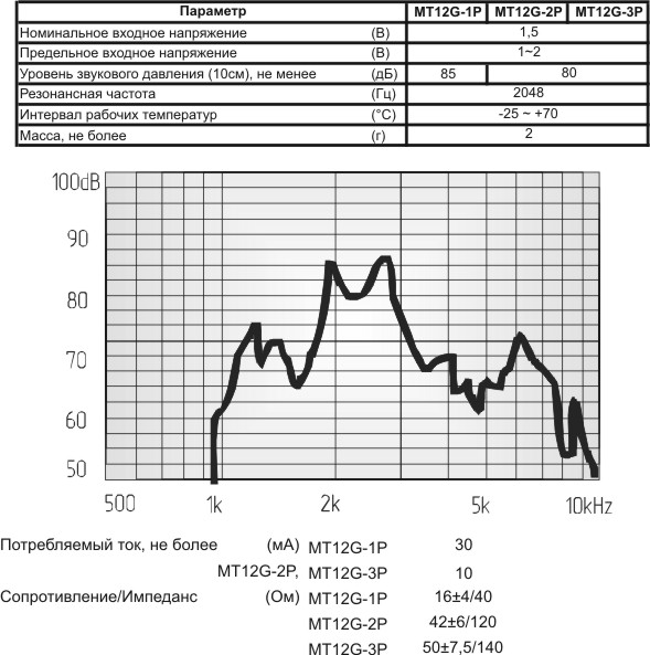 зм 12x 9\ 1,5\42\2,048\2P6,5\MT12G-2P\MEC --- Звонки (зуммеры) магнитоэлектрические без генератора