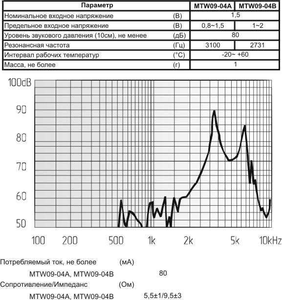 зм 10x 7m11\ 1,5\ 6\3,1\2P4\MTW09-04A\ --- Звонки (зуммеры) магнитоэлектрические без генератора