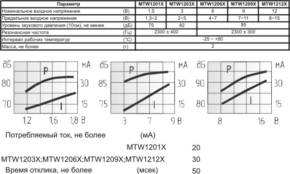 згм 12x10\ 6\\2,3\2P7,6\MTW1206X\ --- Звонки (зуммеры) магнитоэлектрические c генератором