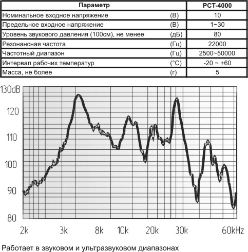 зп 41x12\1~30\\ 2,5~50\2C\PCT-4000\[уп 41x12] KEPO --- Звонки (зуммеры) пьезоэлектрические без генератора